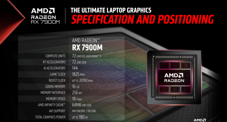 AMD Radeon RX7900M Özellikleri
